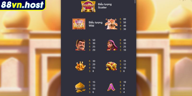 Kho Báu Ganesha – Trải Nghiệm Slot Siêu Hấp Dẫn Kịch Tính 3 Bảng trả thưởng hấp dẫn